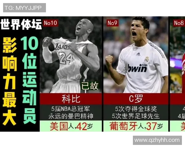 全球足球明星在中国的影响力与排名分析