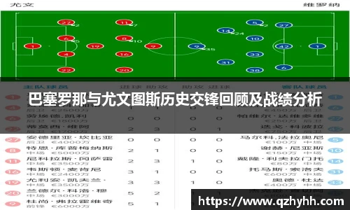 巴塞罗那与尤文图斯历史交锋回顾及战绩分析
